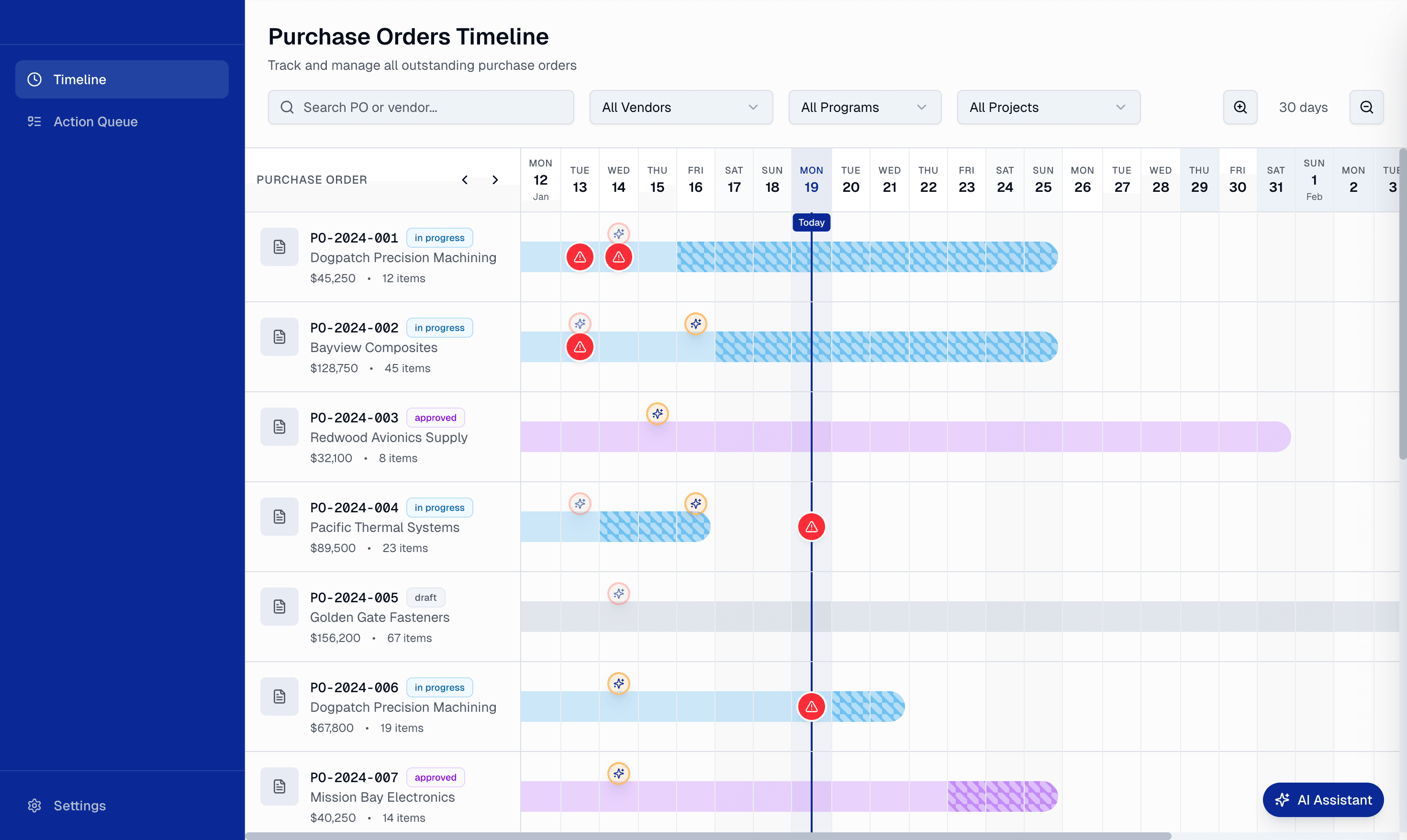 PCB Procurement Timeline